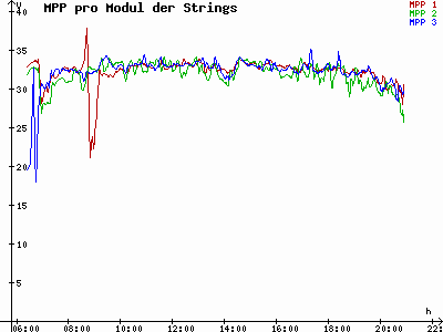 Grafik 2023-08-01