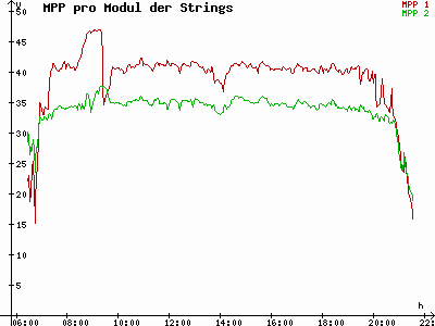 Grafik 2023-08-01