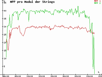 Grafik 2023-08-01