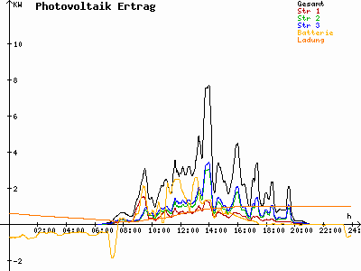 Grafik 2023-08-01