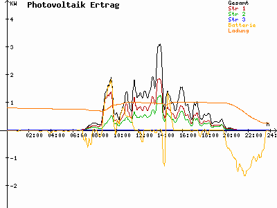 Grafik 2023-08-01