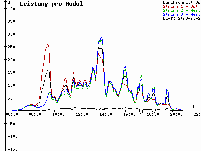 Grafik 2023-08-01