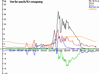 Grafik 2023-08-02