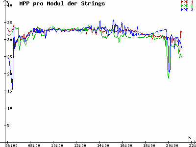 Grafik 2023-08-02