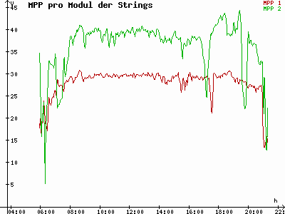 Grafik 2023-08-02
