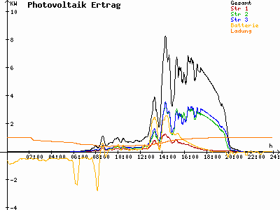Grafik 2023-08-02