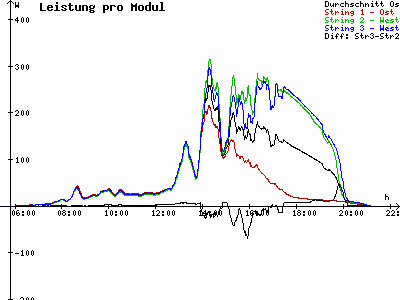 Grafik 2023-08-02