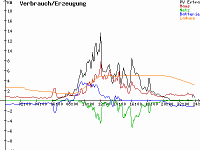 Grafik 2023-08-03