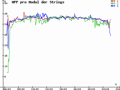 Grafik 2023-08-03