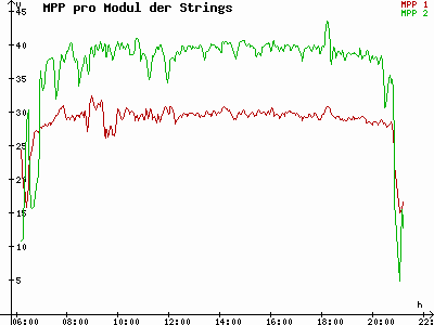 Grafik 2023-08-03