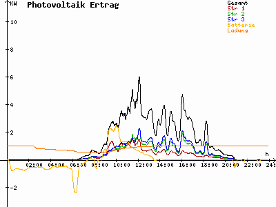 Grafik 2023-08-03