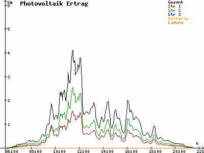 Grafik 2023-08-03