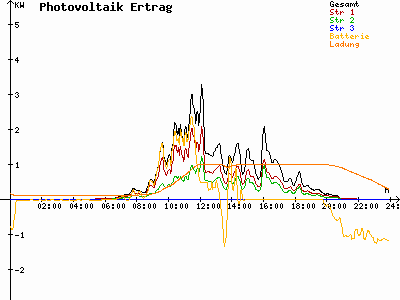 Grafik 2023-08-03