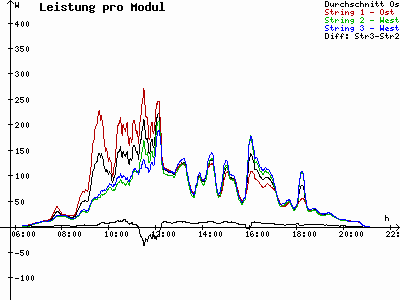 Grafik 2023-08-03