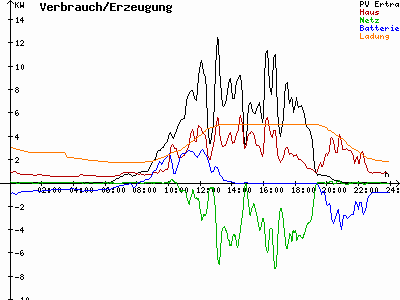 Grafik 2023-08-04