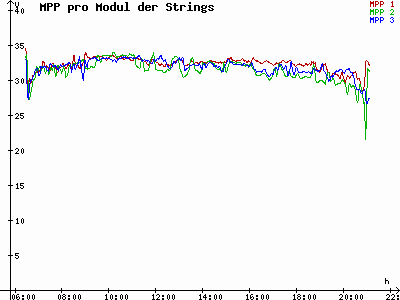 Grafik 2023-08-04