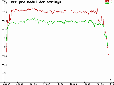 Grafik 2023-08-04
