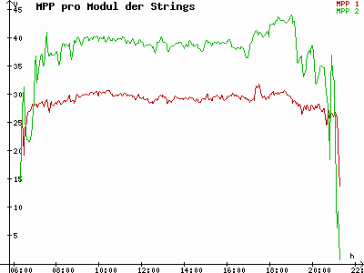 Grafik 2023-08-04