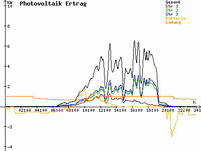 Grafik 2023-08-04