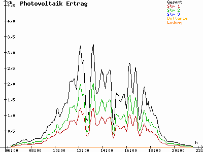 Grafik 2023-08-04