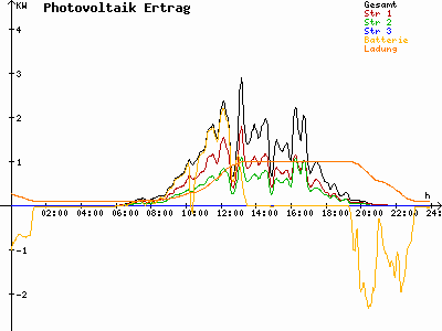 Grafik 2023-08-04