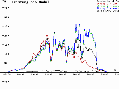 Grafik 2023-08-04
