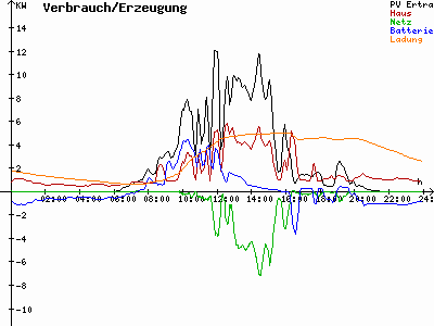 Grafik 2023-08-05