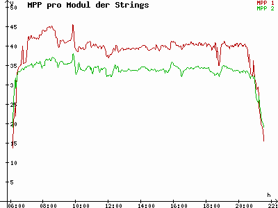 Grafik 2023-08-05