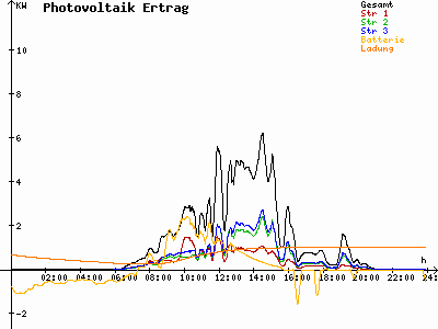 Grafik 2023-08-05