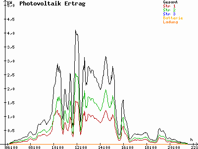 Grafik 2023-08-05