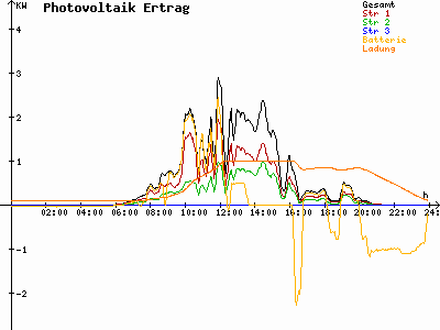 Grafik 2023-08-05