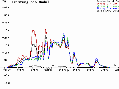 Grafik 2023-08-05