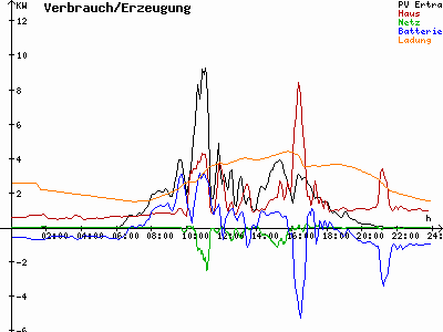 Grafik 2023-08-06