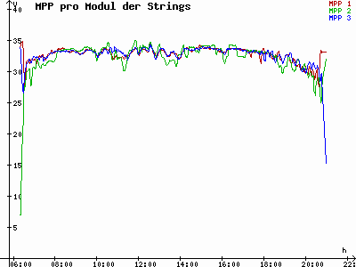 Grafik 2023-08-06