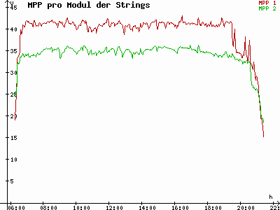 Grafik 2023-08-06