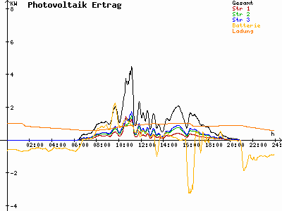Grafik 2023-08-06