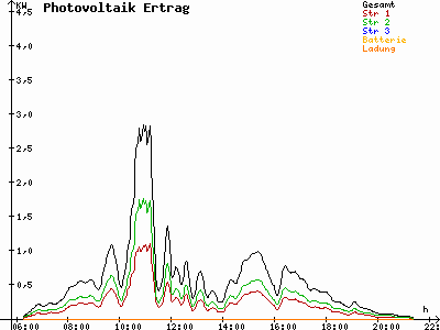 Grafik 2023-08-06
