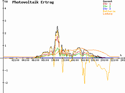 Grafik 2023-08-06
