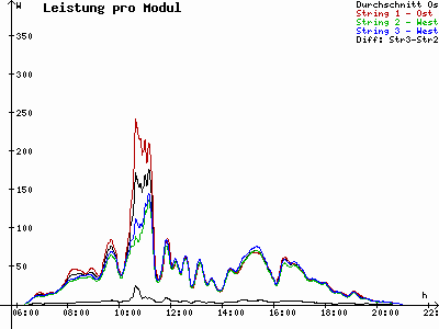 Grafik 2023-08-06