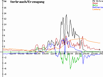 Grafik 2023-08-07