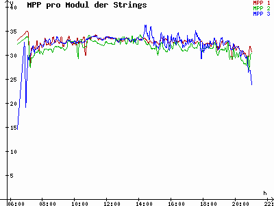 Grafik 2023-08-07