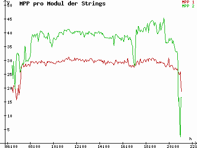 Grafik 2023-08-07