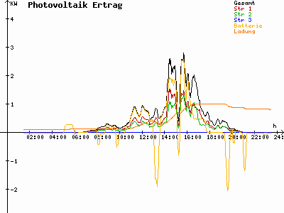 Grafik 2023-08-07