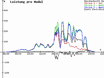 Grafik 2023-08-07