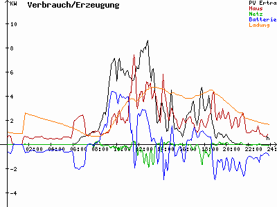 Grafik 2023-08-08