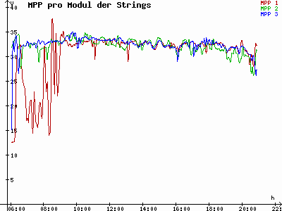 Grafik 2023-08-08