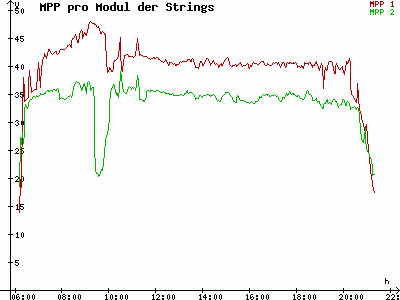 Grafik 2023-08-08