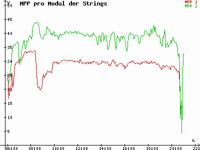 Grafik 2023-08-08