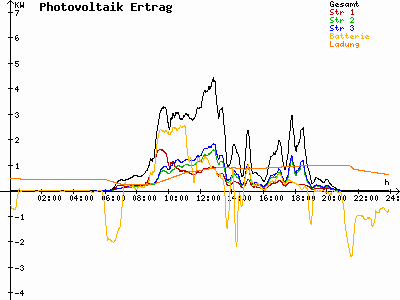 Grafik 2023-08-08