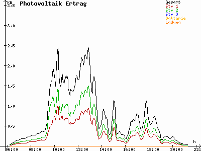 Grafik 2023-08-08